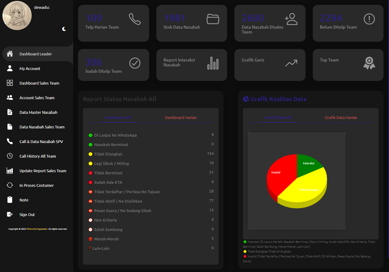 Mockup Dashboard Denarasta